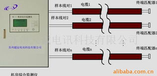 蘇州天誠電訊科技通訊檢測儀器與計算機輔助設備產品概覽